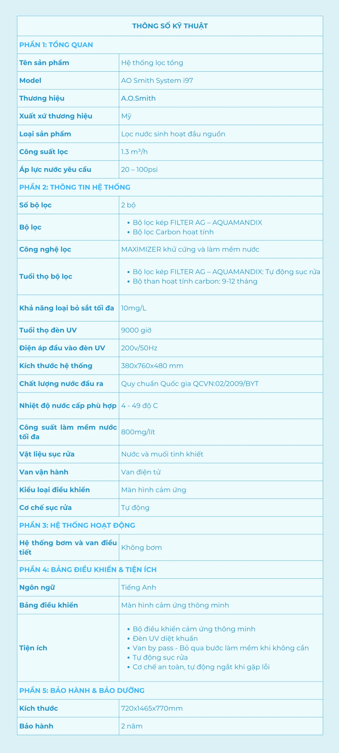 SOF 2025 01447 Hinh thong so ky thuat cua AOS System i97 Hệ thống lọc nước đầu nguồn A. O. Smith System i97 Thế Giới Lọc Tổng
