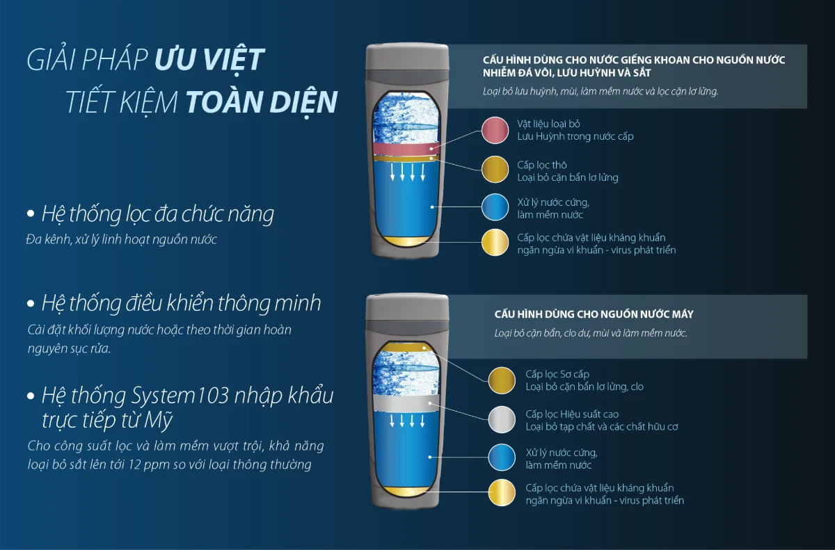 Hệ thống lọc được ứng dụng với nhiều nguồn nước, giải pháp ưu việt cho người Việt