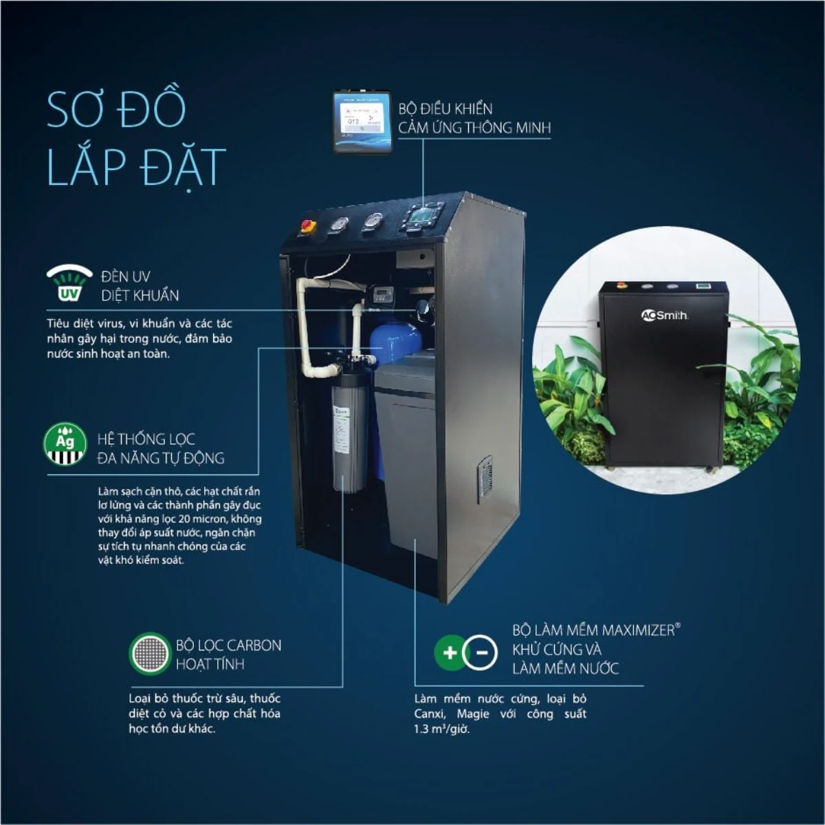 Hệ thống lọc nước đầu nguồn A. O. Smith System i97 15 Những tính năng nổi bật của hệ thống lọc nước đầu nguồn AO Smith System i97