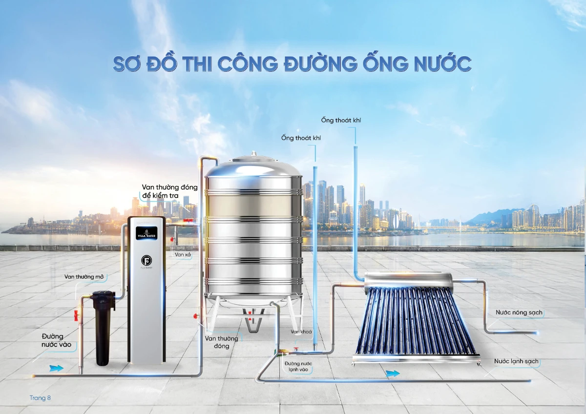 Sơ đồ thi công đường ống nước khi áp dụng vào thực tế của hệ thống lọc tổng đầu nguồn cao cấp Fuji Smart S800