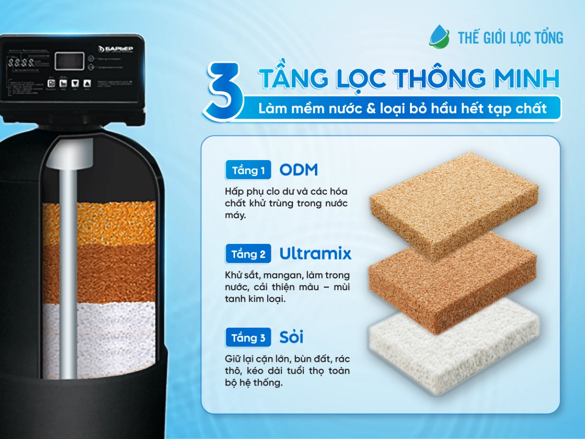 Barrier-Silker-S-thiet-ke-voi-ba-tang-loc-manh-me