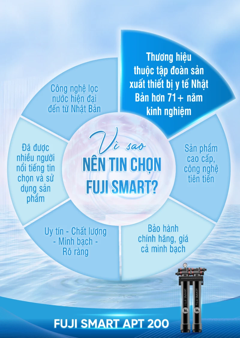 Những lý do vì sao nên chọn Fuji Smart APT 200