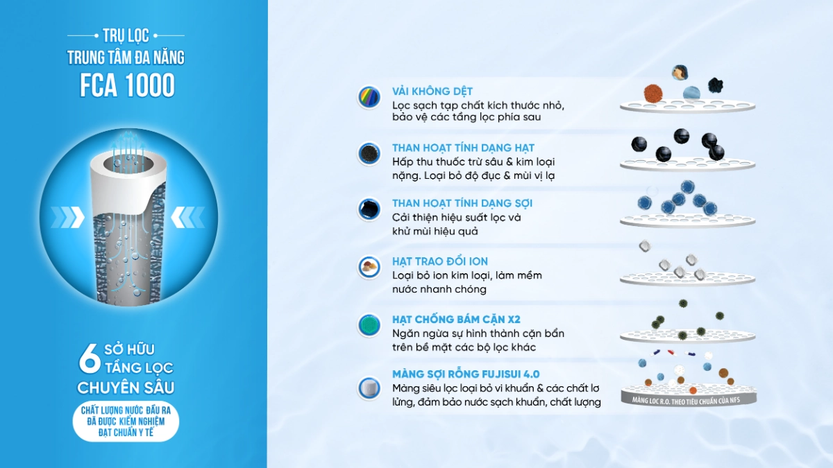 Top 6 loại cột lọc/trụ lọc của hệ thống lọc tổng đầu nguồn cần biết 8 6 tầng lọc chuyên sâu của lọc tổng đầu nguồn Fuji Smart APT 200