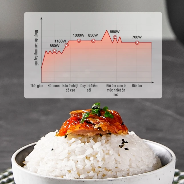 qua tang chuong trinh khuyen mai tai the gioi loc tong noi com dien panasonic 6 Nồi cơm điện Panasonic cao tần 1.5L SR-HL151 Thế Giới Lọc Tổng