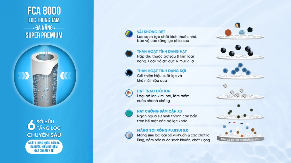 Top 6 loại cột lọc/trụ lọc của hệ thống lọc tổng đầu nguồn cần biết 9 Hệ thống lọc tổng Fuji Smart S400 được trang bị 04 trụ lọc trung tâm đa năng Super Premium FSC 8000