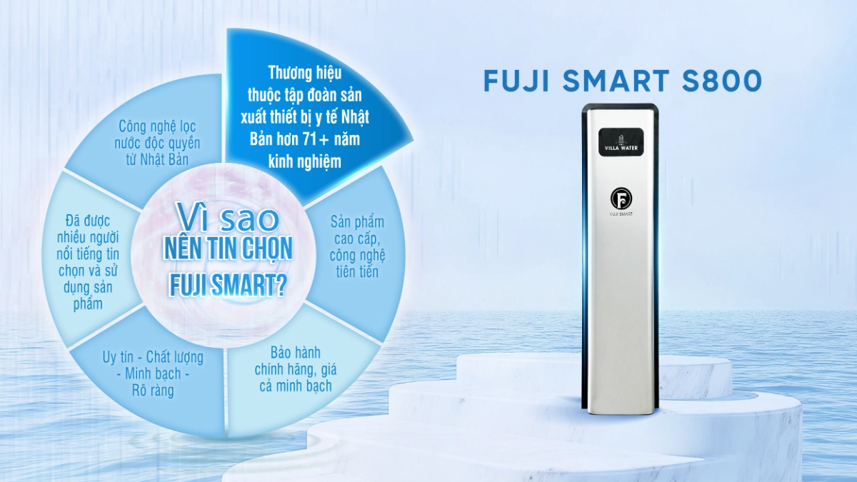 Bình Thuỷ Điện Nóng Lạnh Thông Minh Fuji Smart FHC-500 2 Vì sao nên chọn hệ thống lọc tổng Fuji Smart