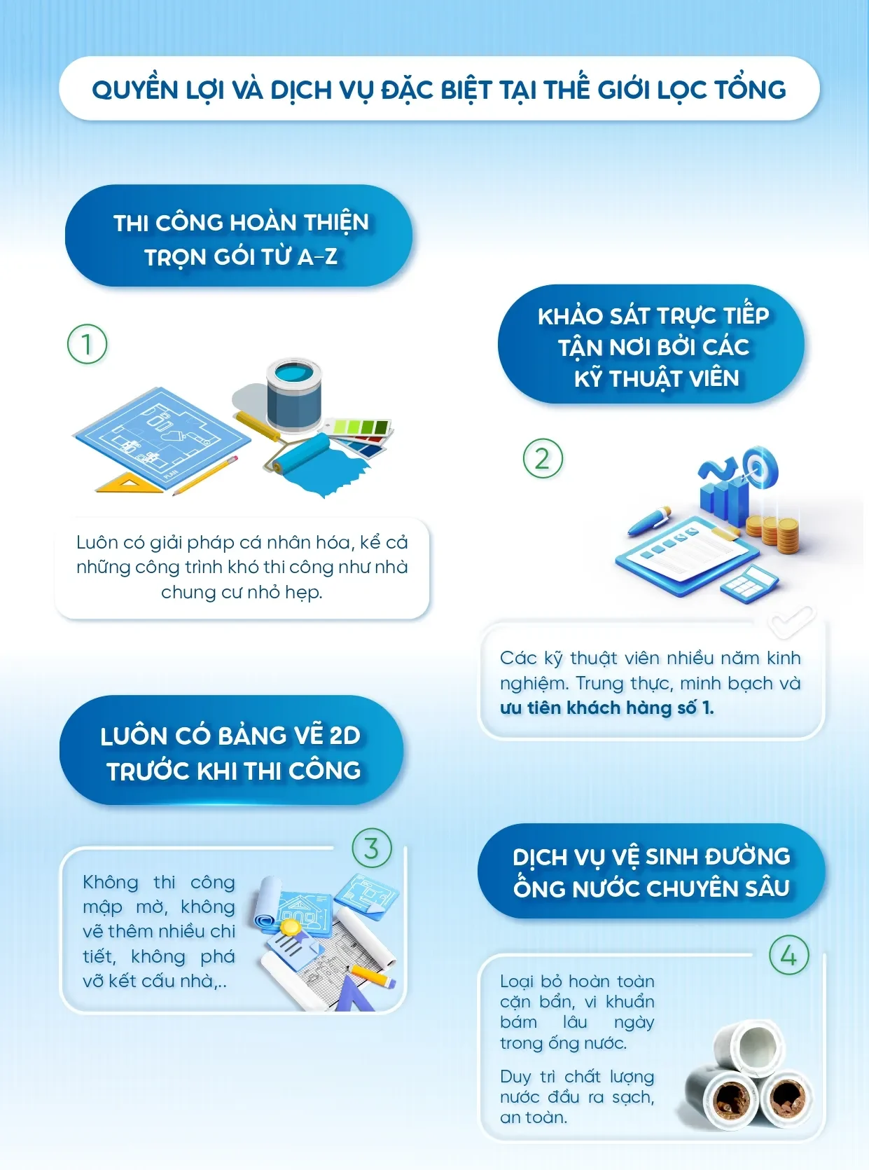 Quyền lợi khi mua hàng ở Thế Giới Lọc Tổng