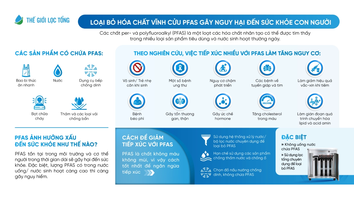 Hệ thống lọc nước đầu nguồn Fuji Smart APT 200 Plus - Thương hiệu Nhật Bản 29 Fuji Smart APT 200 Plus loại bỏ được hóa chất vĩnh cửu PFAS